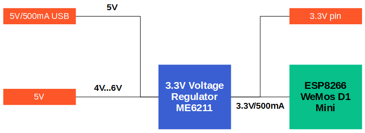 BME680 accuracy test results