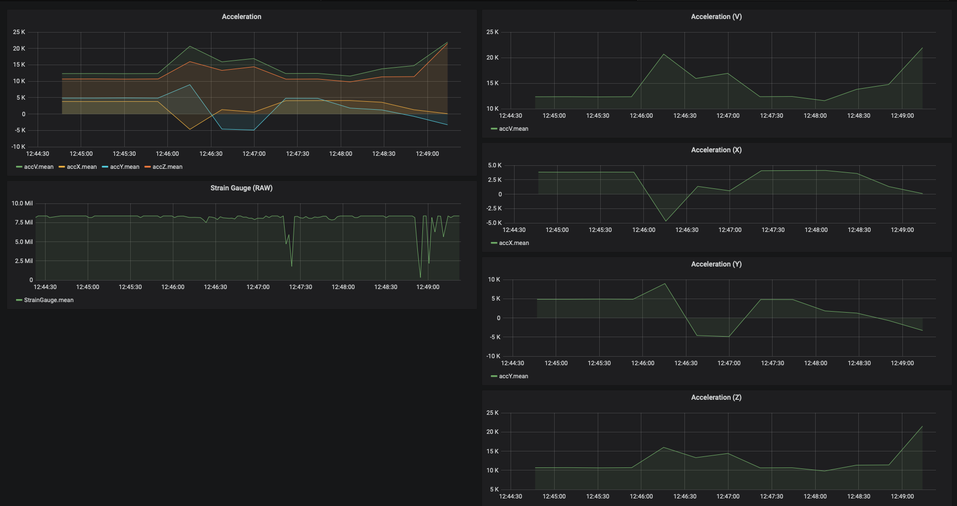 RidleySense v1.0